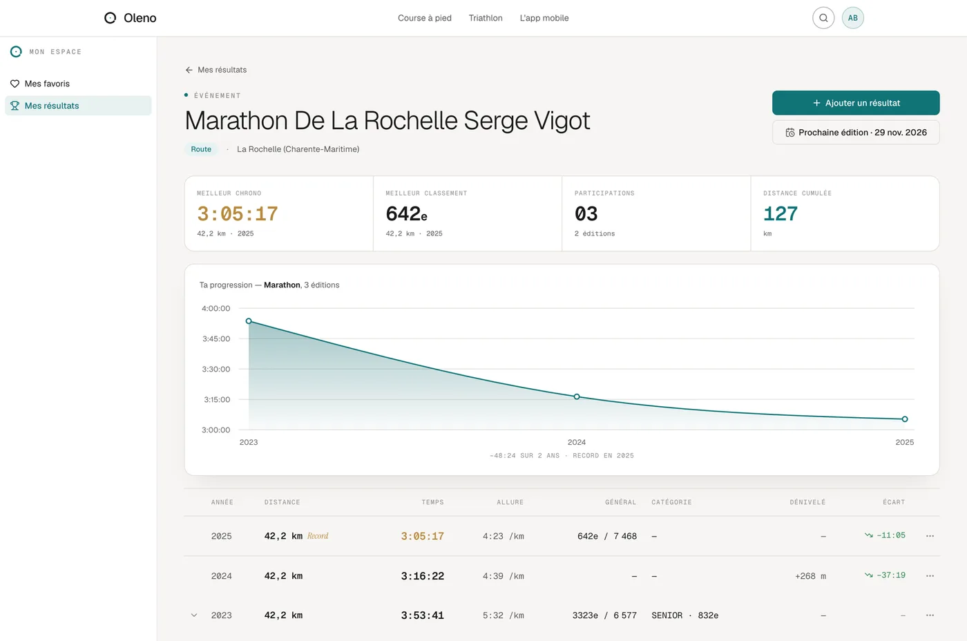 Ton carnet de résultats et ta progression sur Oleno (web)